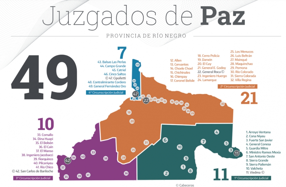 Acceso a Justicia: más de 20 mil nuevos trámites en los juzgados de Paz de Río Negro