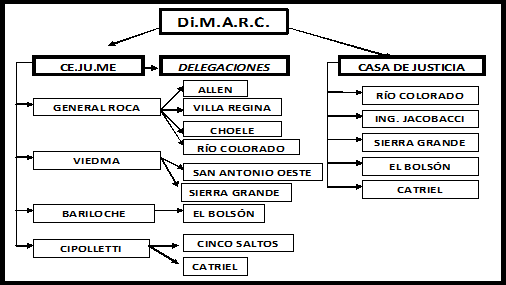 Dimarc