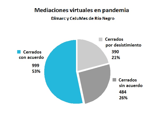 09_MEDIACIONES_VIRTUALES_ABRIL_AGOSTO