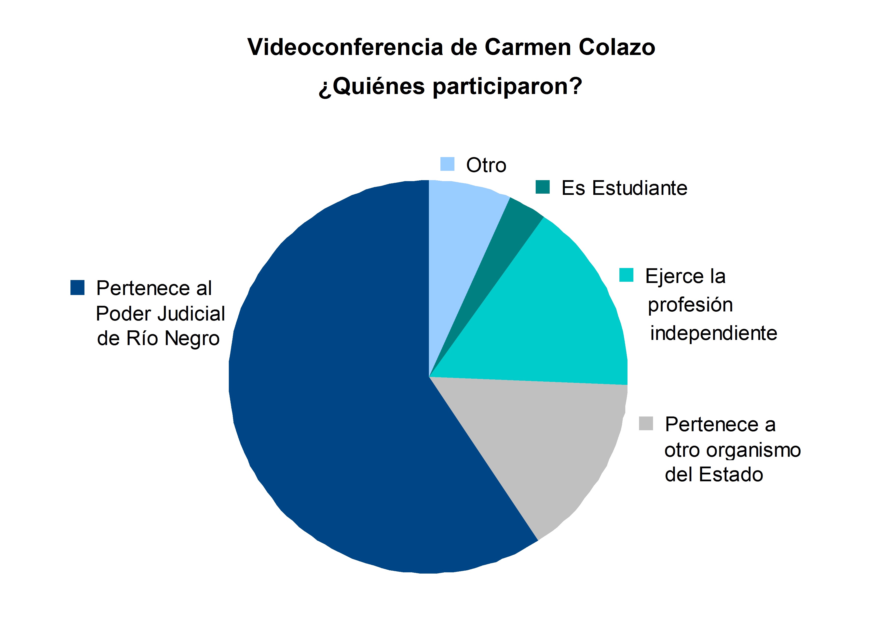 09_participación_Colazo