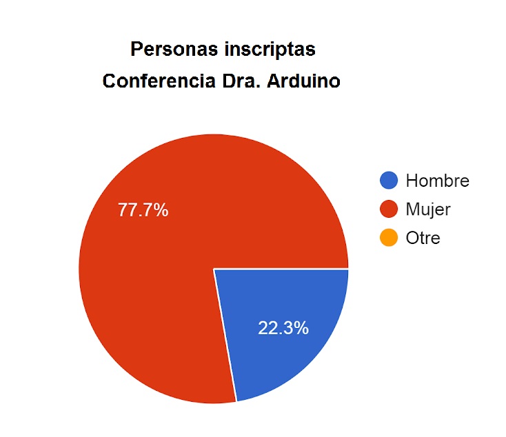 13_inscripciones_Arduino