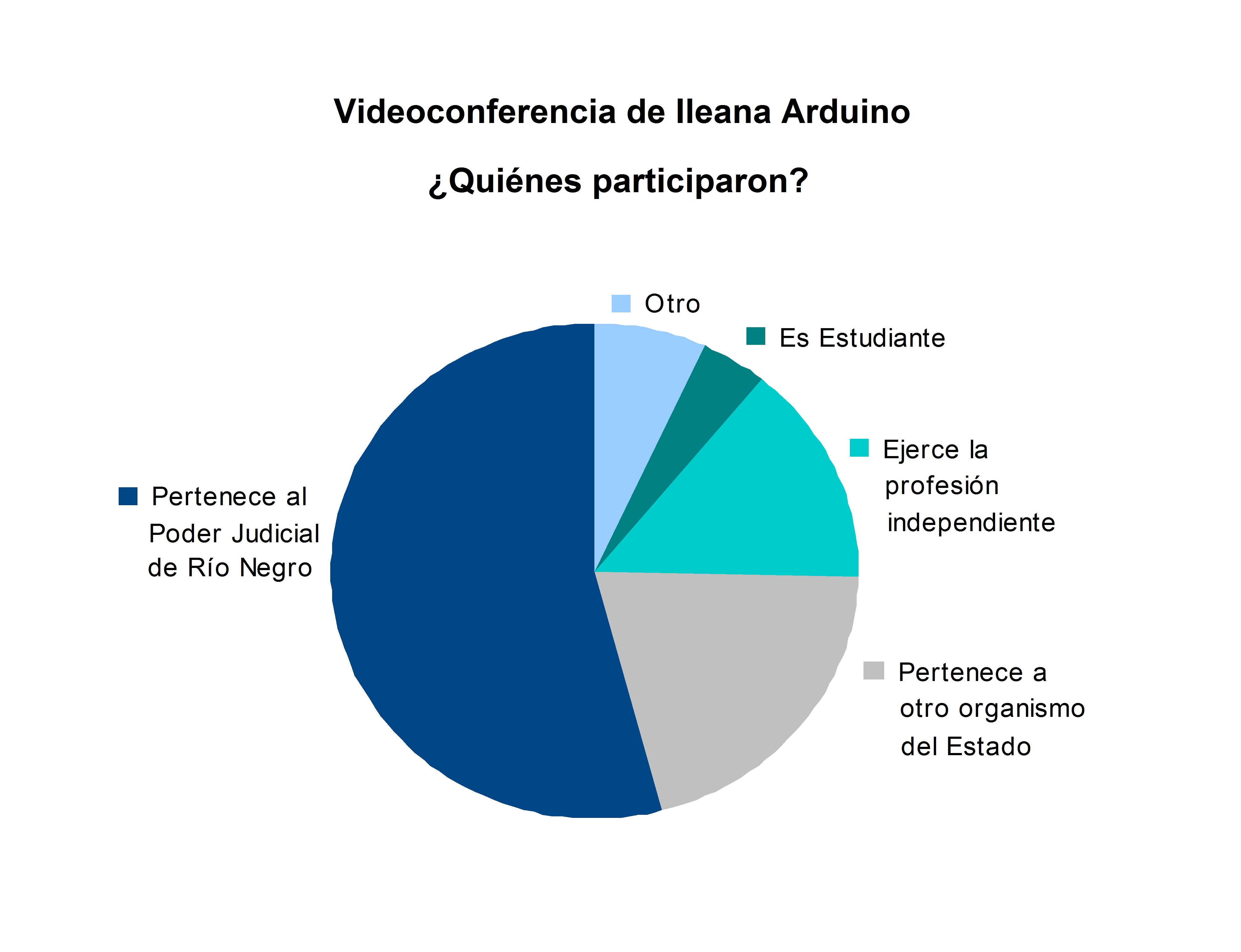 14_Participación_Arduino