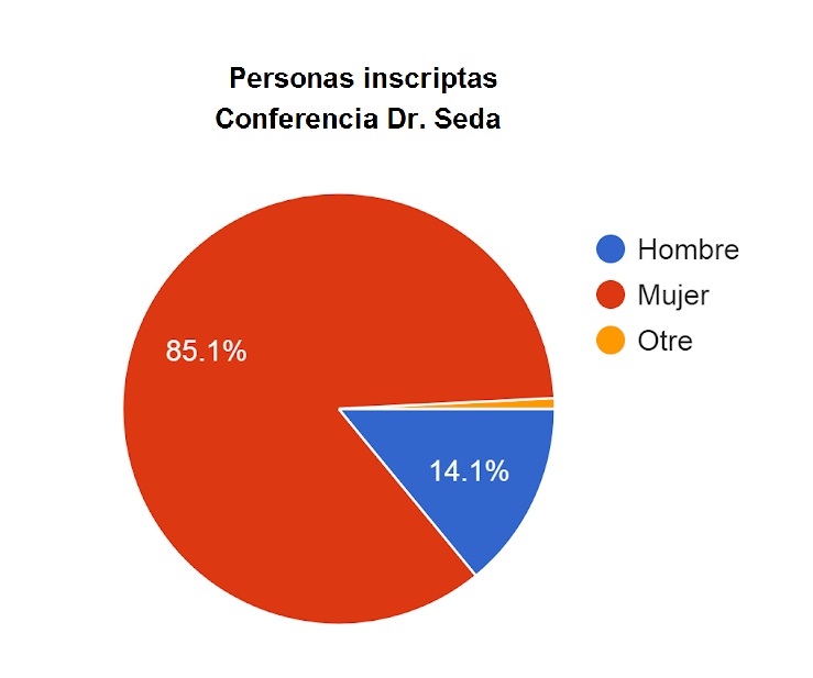 18_inscripciones_Seda