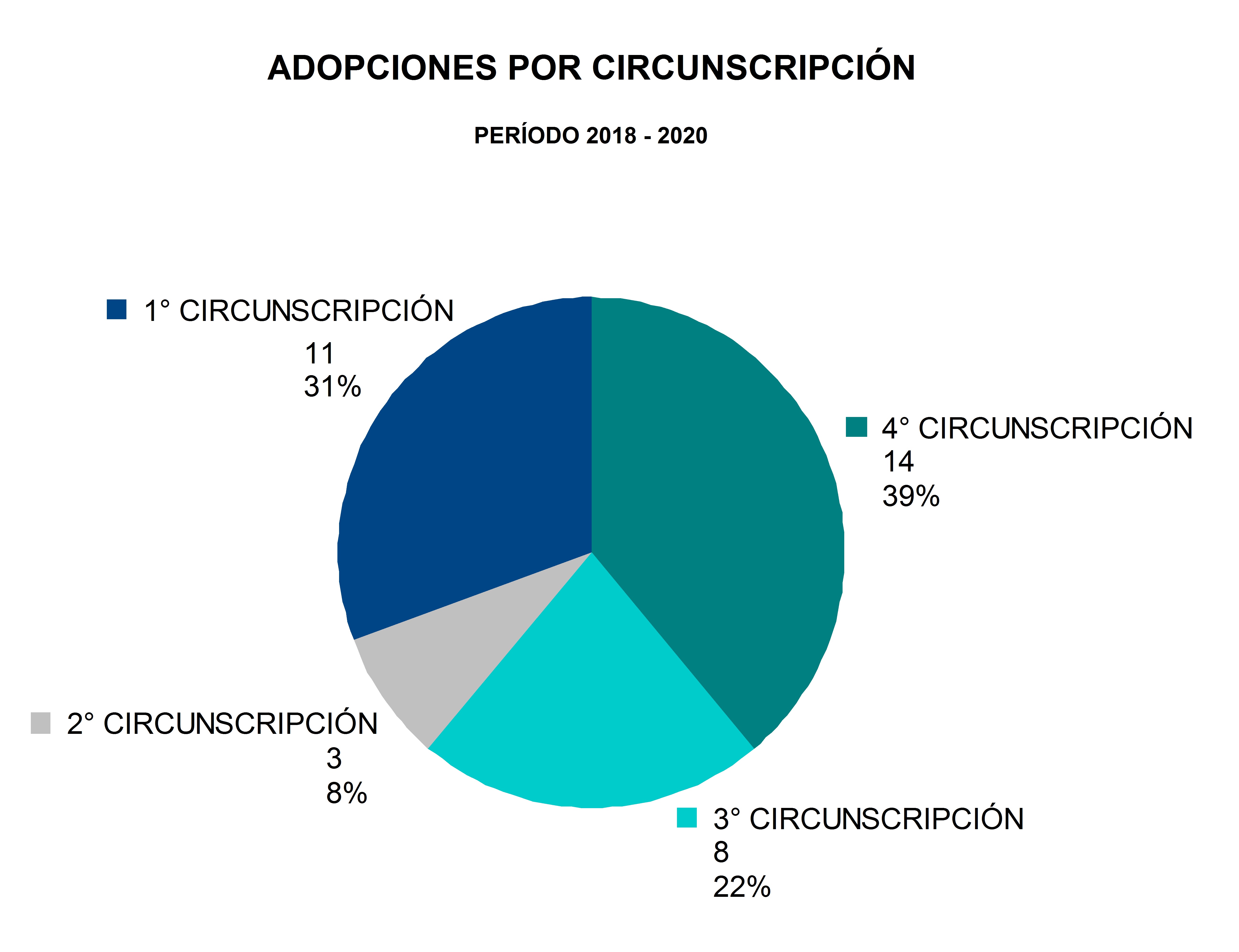 14_ADOPCIONES_POR_CIRCUNSCRIPCION