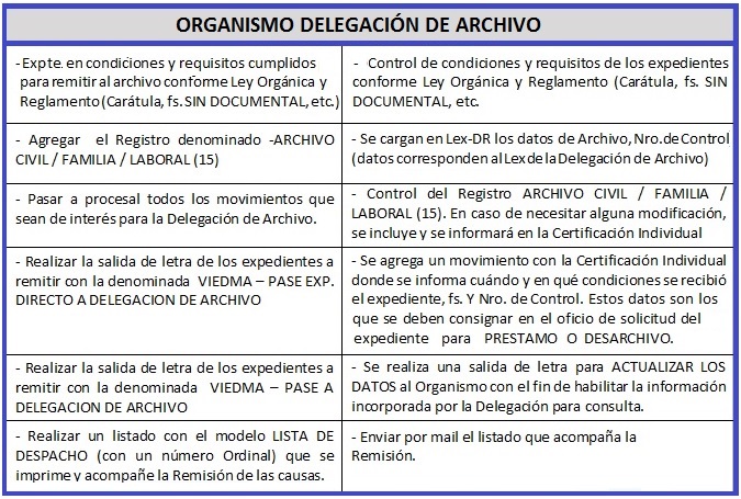 05_tareas_delegacion