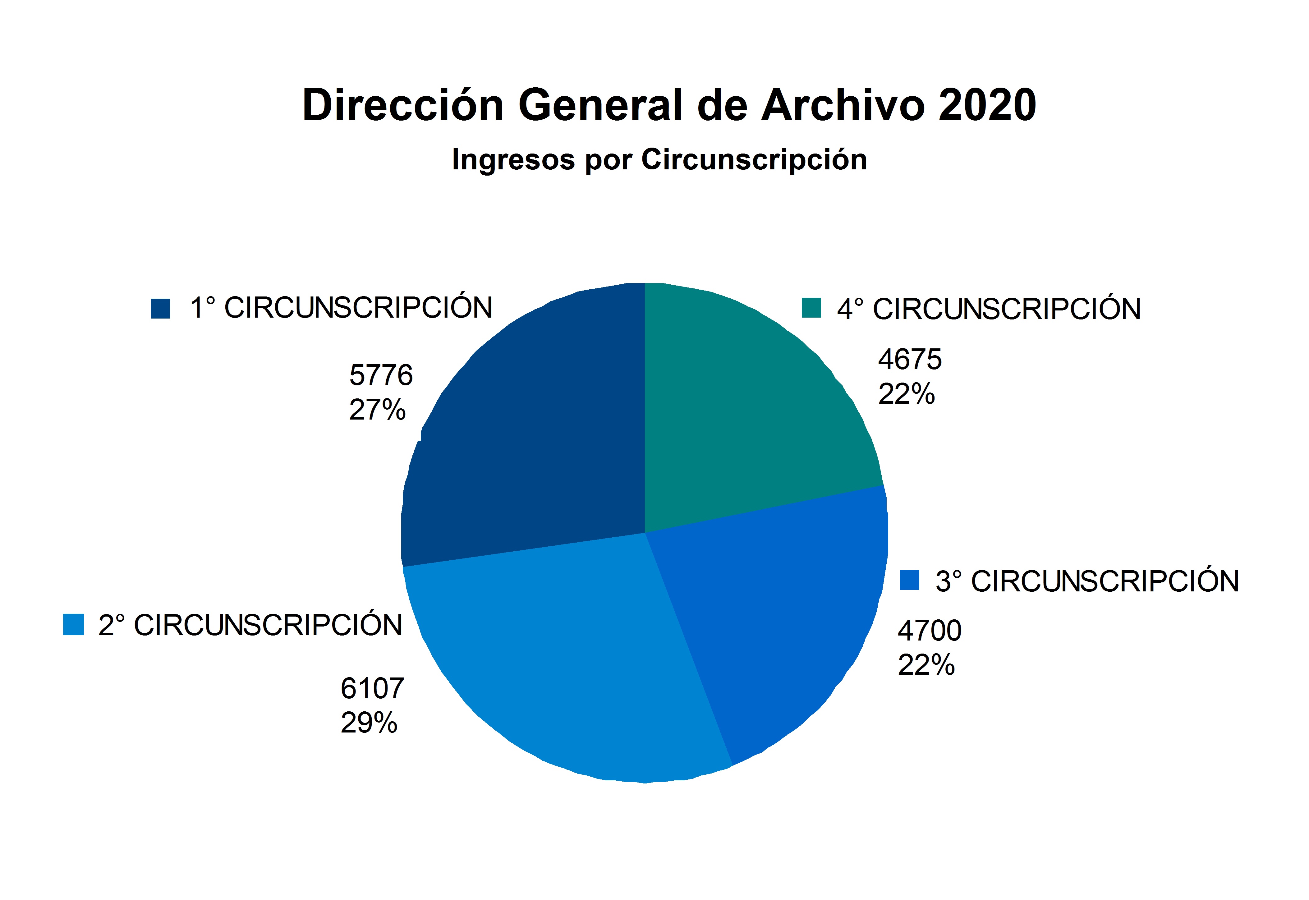 06_ingresos_por_circunscripcion