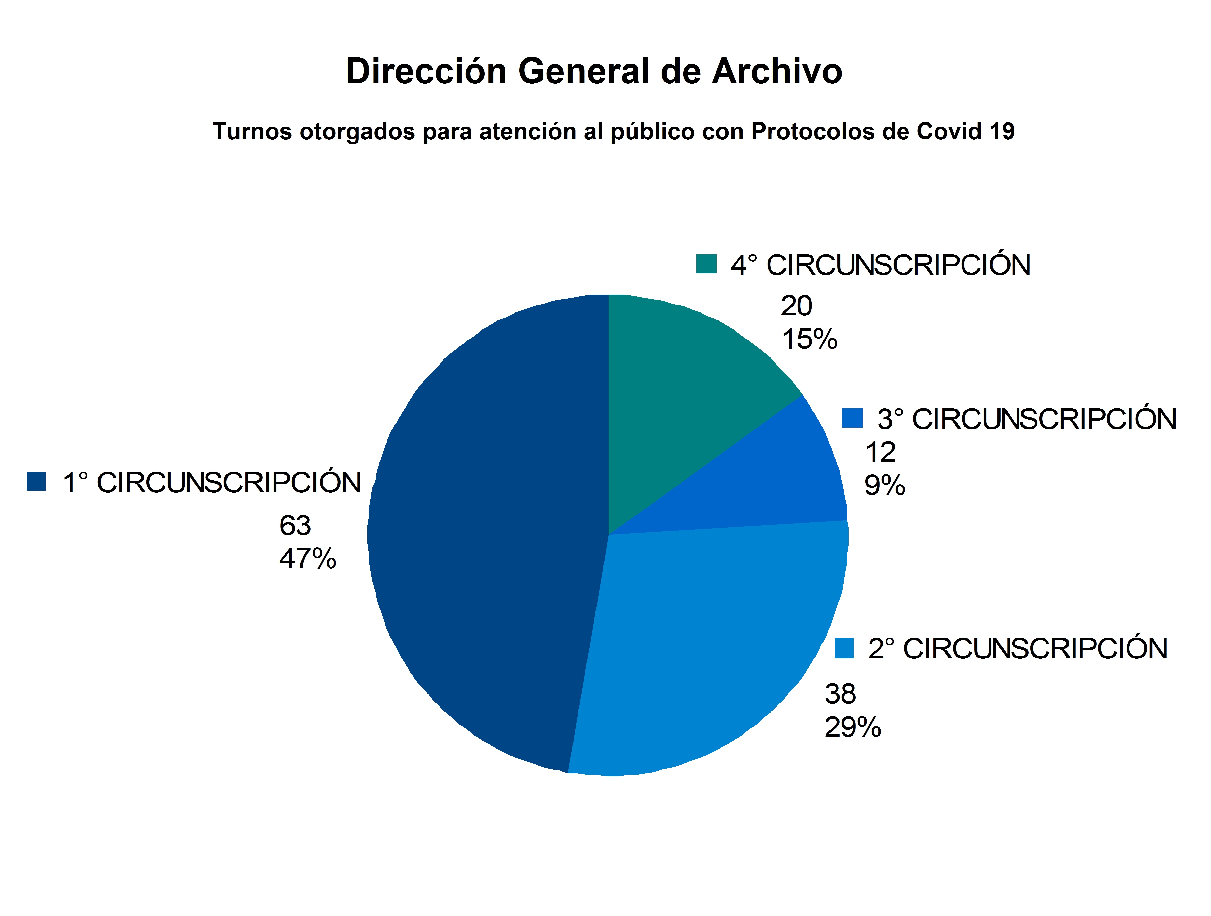 08_turnos_por_delegacion