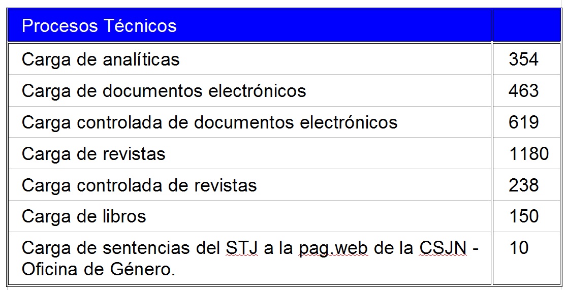 13_PROCESOS_TECNICOS