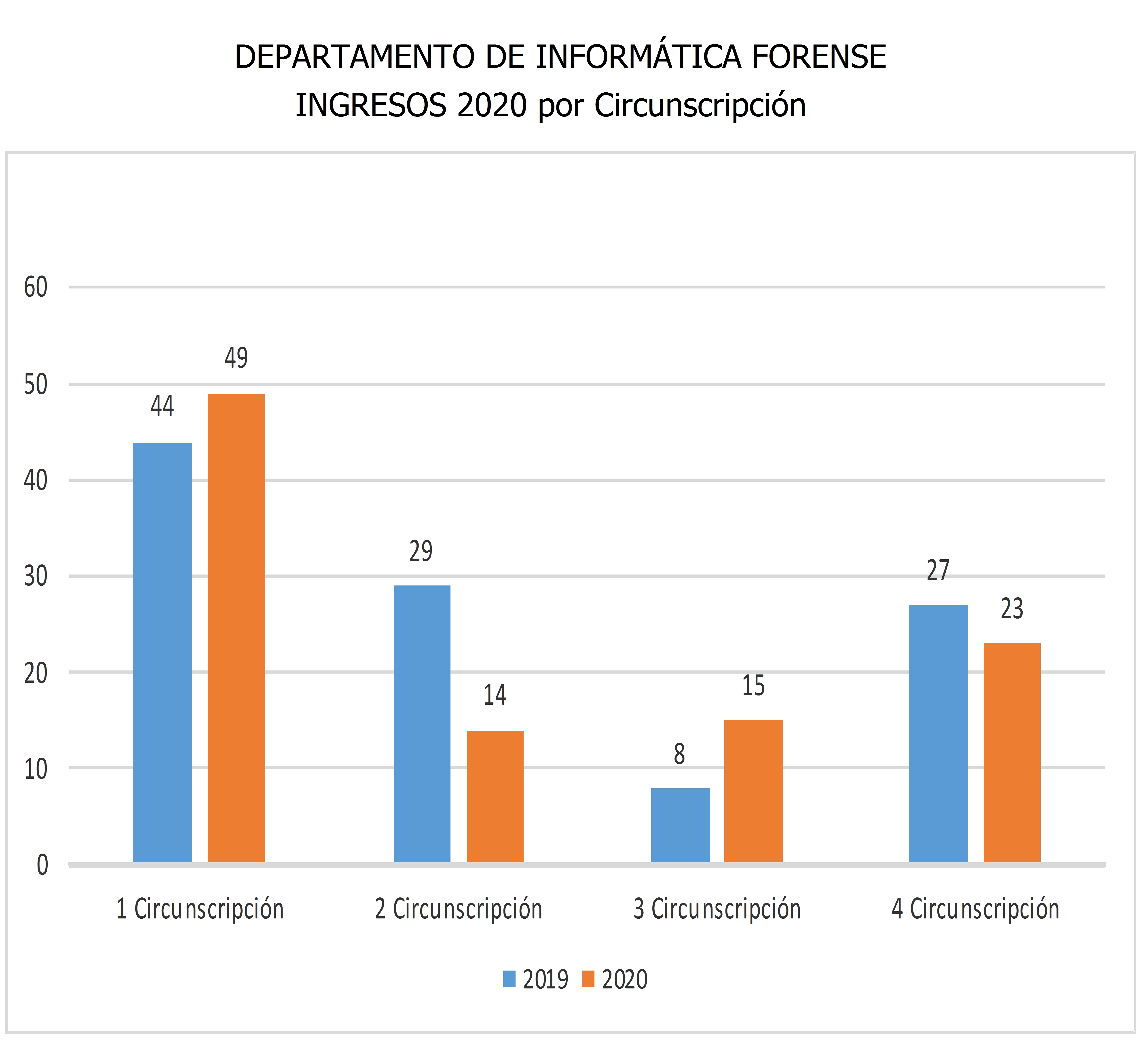 05_informatica_ingresos_por_circunscripcion