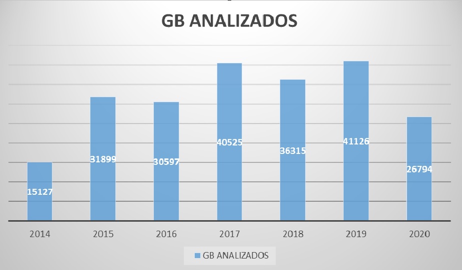 06_INFORMATICA_GB_ANALIZADOS