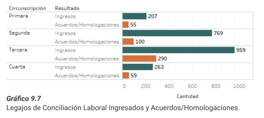 09CONCILIACIONLABORALXCJ