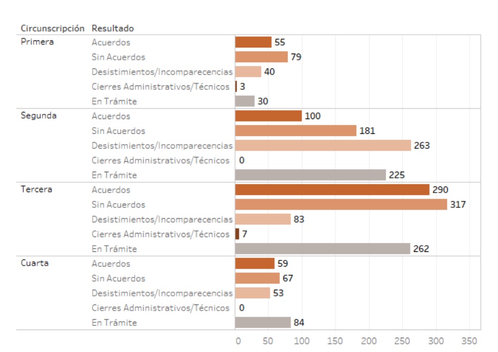 11CONCILIACIONLABORALACUERDOS