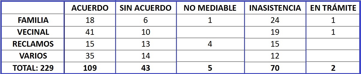 14ESTADISTICACASAS