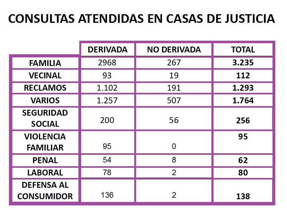 15ConsultasCasasJusticia