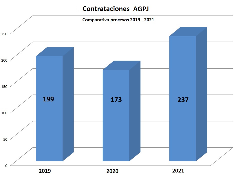 03COMPARATIVA2019_2021