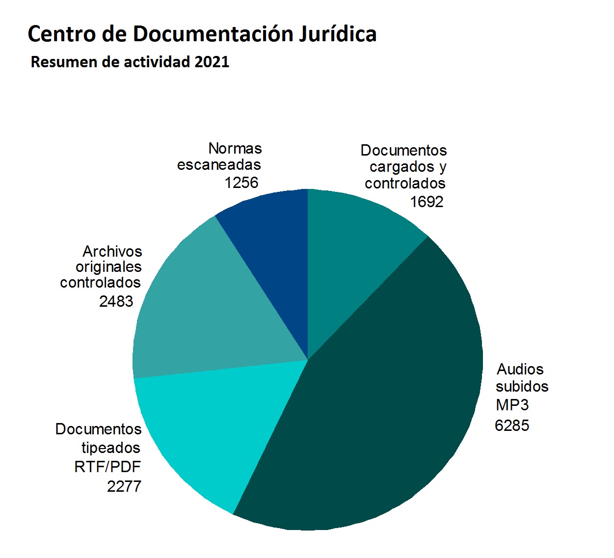 05resumendeactividad