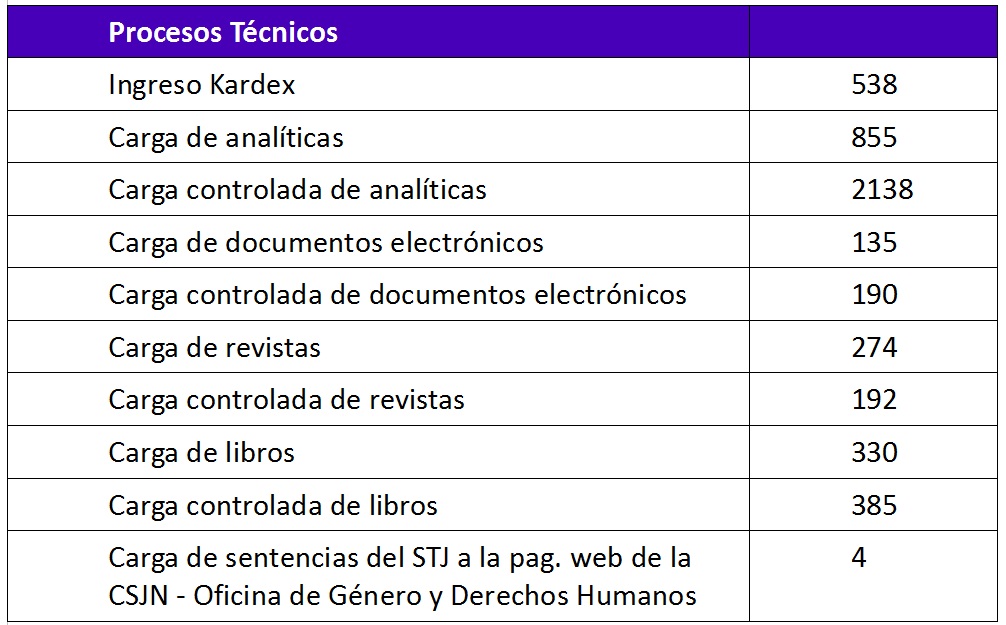 08procesostecnicos