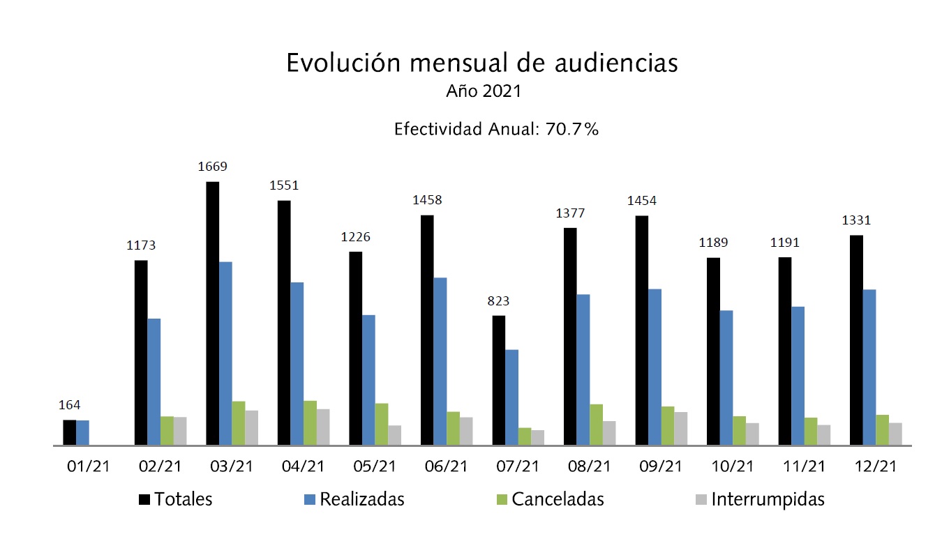 18evolucionmensualaudiencias