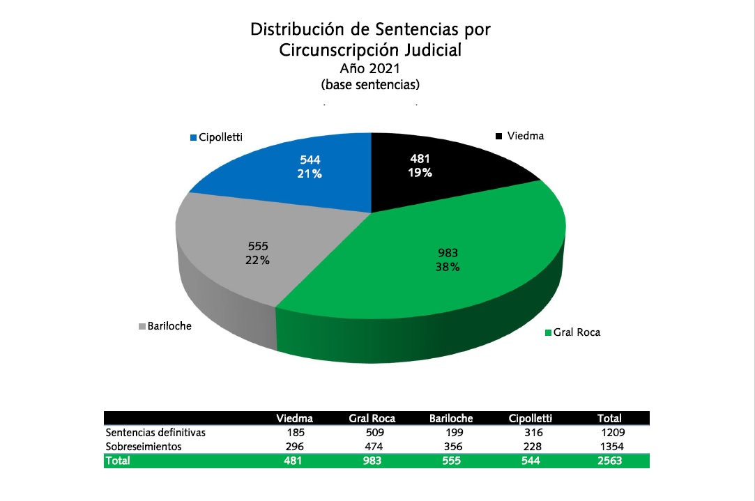 21sentencias