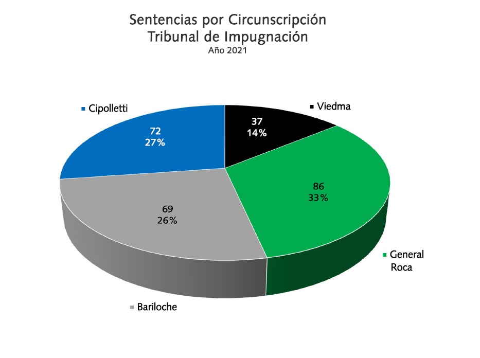 24sentenciasTI